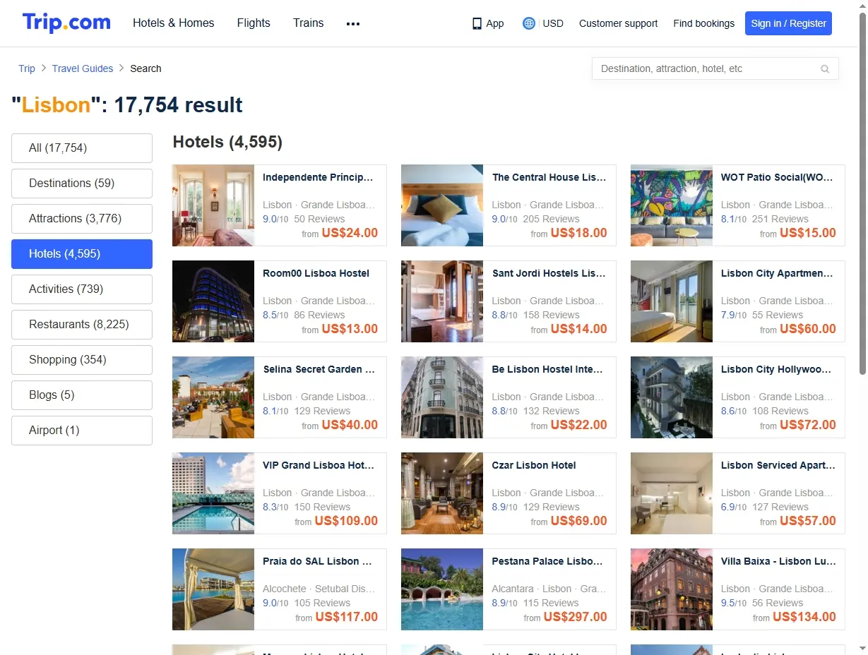 Übersicht von Hotels und Unterkünften in Lissabon