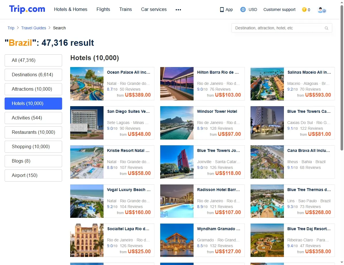 Übersicht von Hotels in Brasilien mit Pool und Blick auf die Skyline